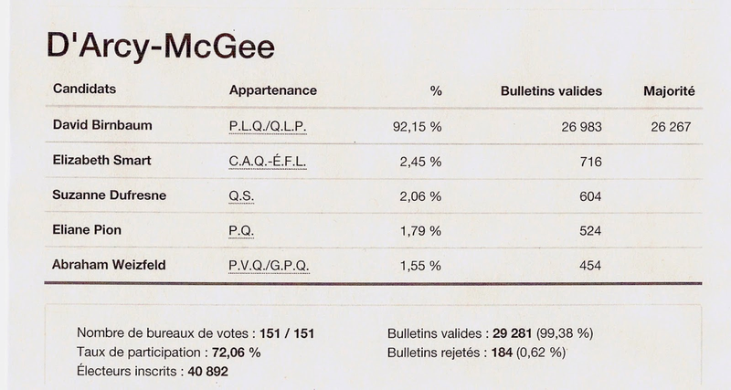 Stats